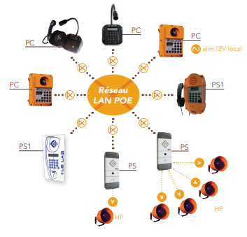 Global IP